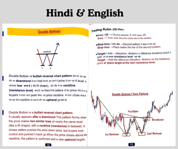 Chart Pattern Mastery: Pro Trader Book (Hindi & English Edition)