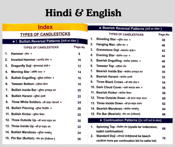 Chart Pattern Mastery: Pro Trader Book (Hindi & English Edition)
